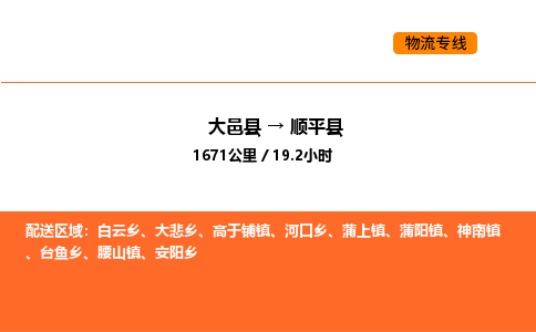 大邑县到顺平县物流公司_大邑县到顺平县货运专线公司（当天走车）